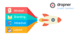 Level up your blog