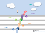 Blogging tools