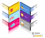 6 steps to create core value