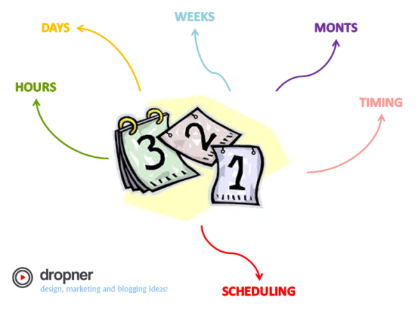 Blog And Publish Timing | Blog Planning 3 Tips]