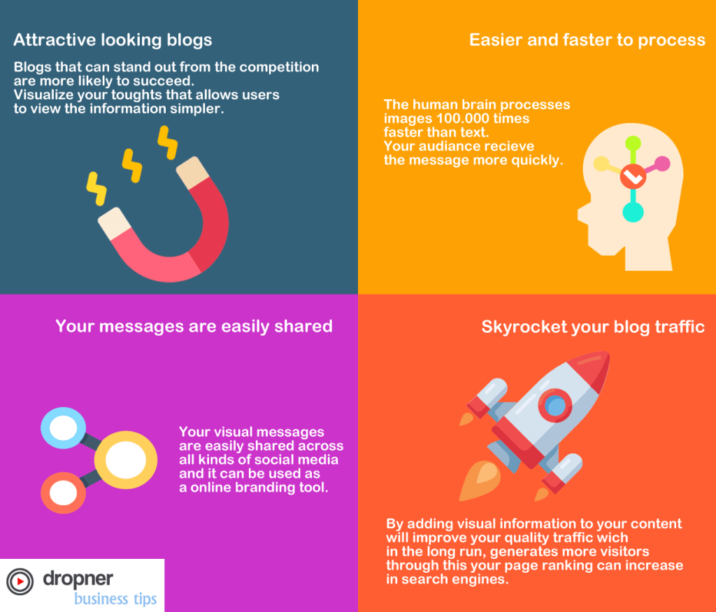 Infographic to create content