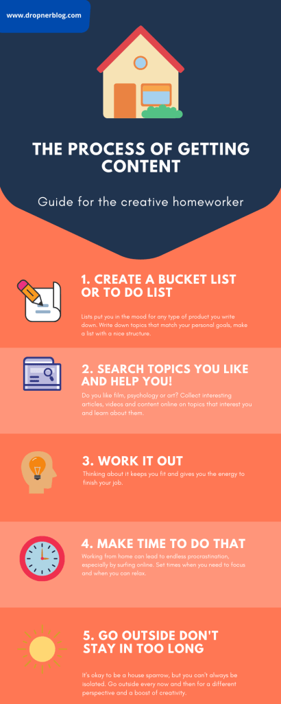 The process of getting content