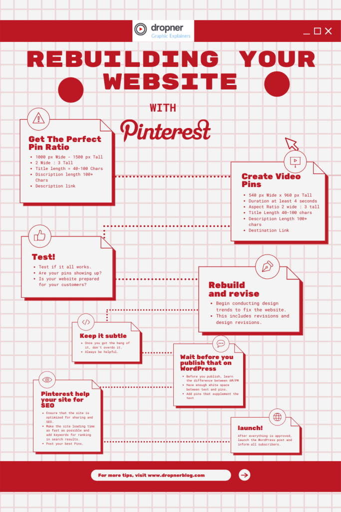 Infographic titled 'Rebuilding Your Website with Pinterest' outlining steps for optimizing website design and Pinterest integration. Includes sections on ideal pin ratios, creating video pins, testing, rebuilding, SEO tips, and publishing strategies.