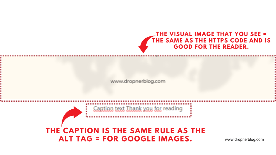 Structure of an image = the visual HTTPS code