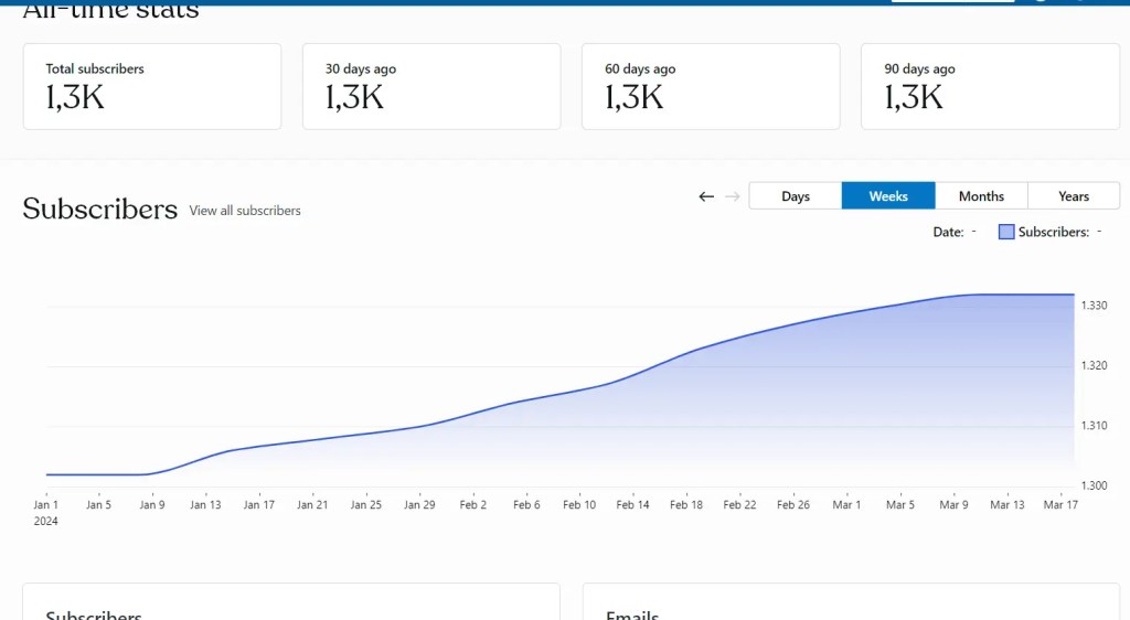 Track your WordPress blog followers each week