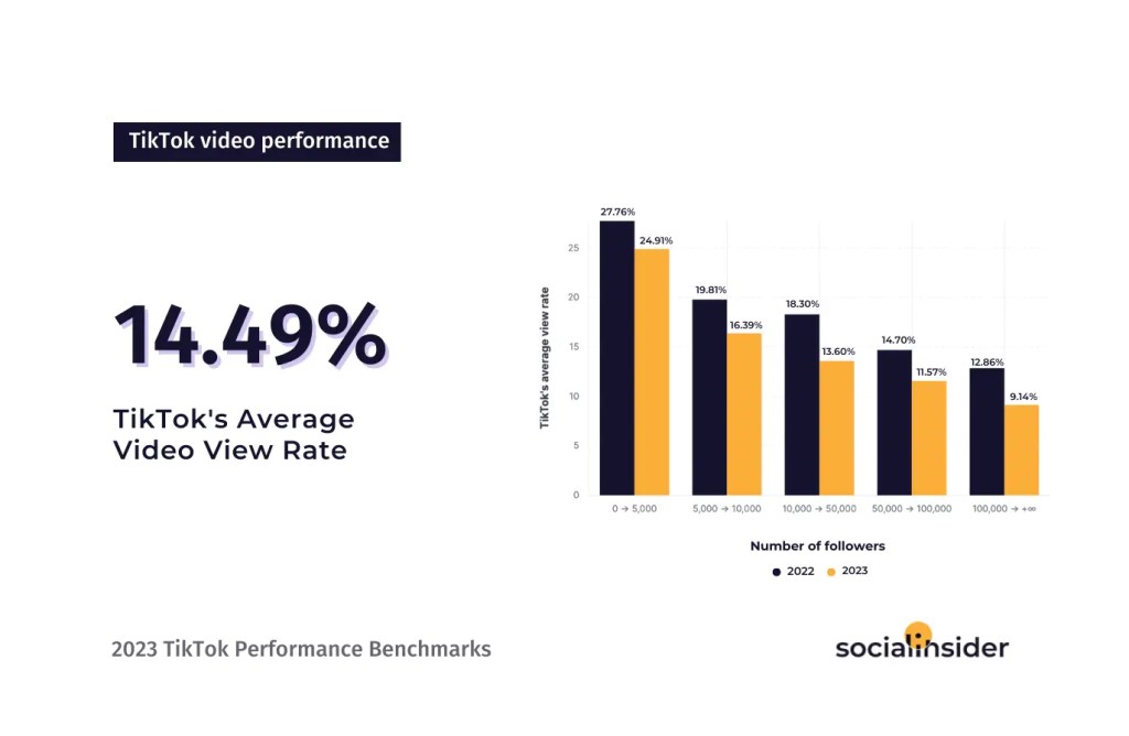 Why Being a Strong TikTok Influencer Matters TikTok video rate 2023