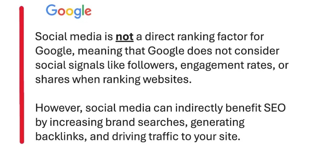 Text on a Google slide discussing the impact of social media on SEO. Key points include that social media is not a direct ranking factor for Google but can benefit SEO indirectly by increasing brand searches, generating backlinks, and driving traffic.