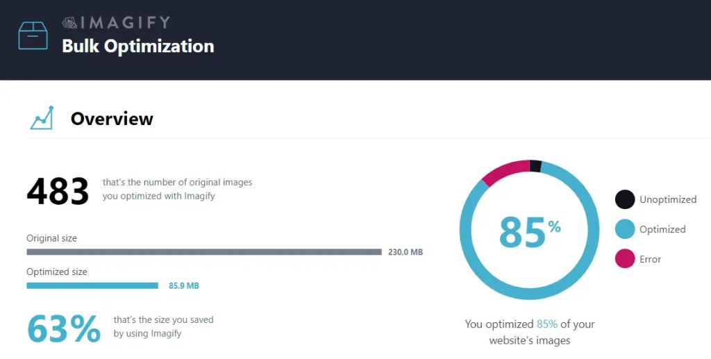 85% optimized images through imagify